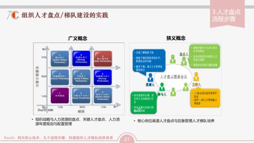 組織發(fā)展三張地圖 以軟件開(kāi)發(fā)與經(jīng)營(yíng)為引擎，驅(qū)動(dòng)企業(yè)成功