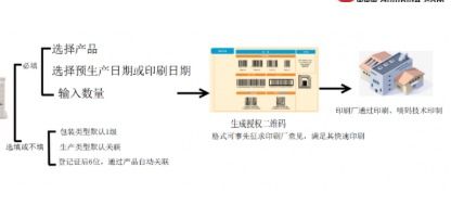 農(nóng)藥銷售管理追溯系統(tǒng)軟件設(shè)計(jì)開(kāi)發(fā)與經(jīng)營(yíng)解決方案