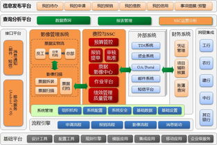 中化國際信息系統集成服務 驅動企業數字化轉型與創新